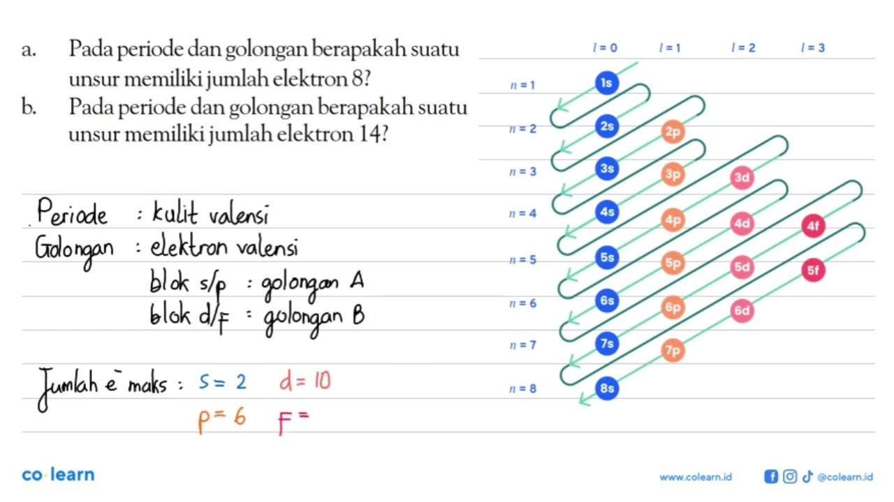 a. Pada periode dan golongan berapakah suatu unsur memiliki