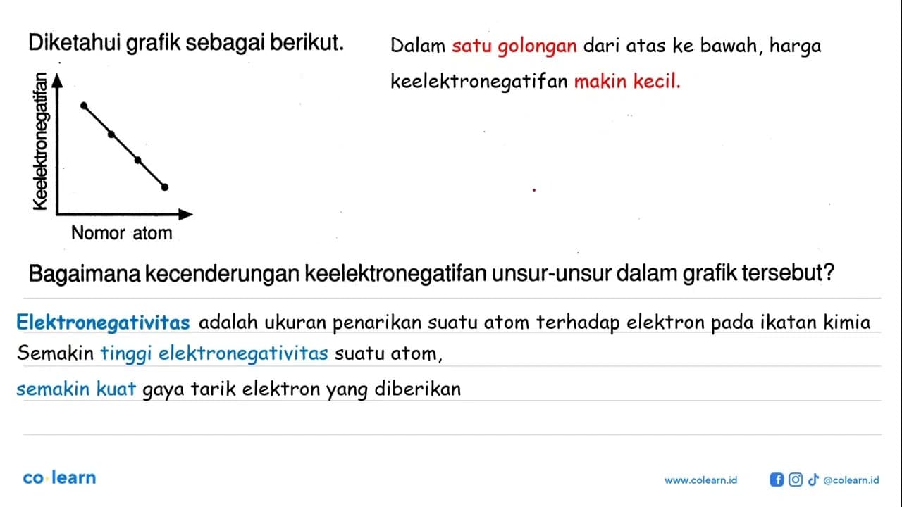 Diketahui grafik sebagai berikut. Keelektronegatifan Nomor