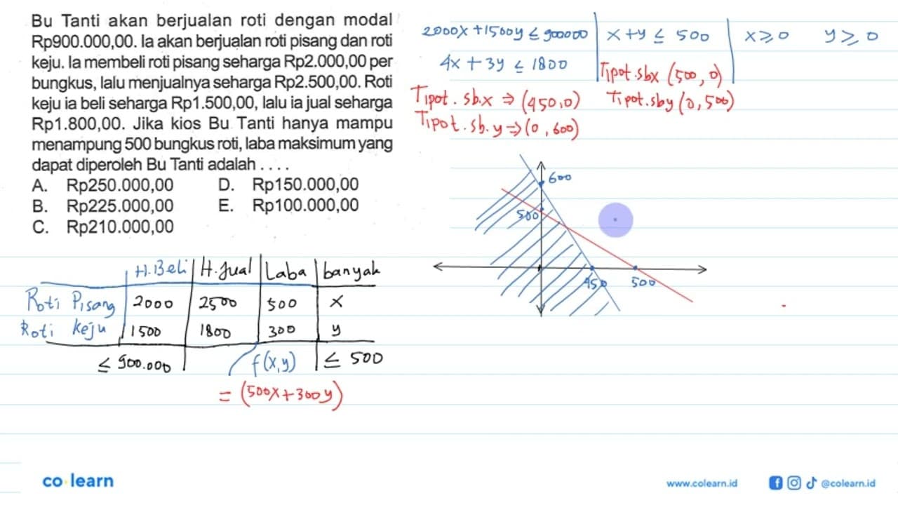 Bu Tanti akan berjualan roti dengan modal Rp900.000,00. la