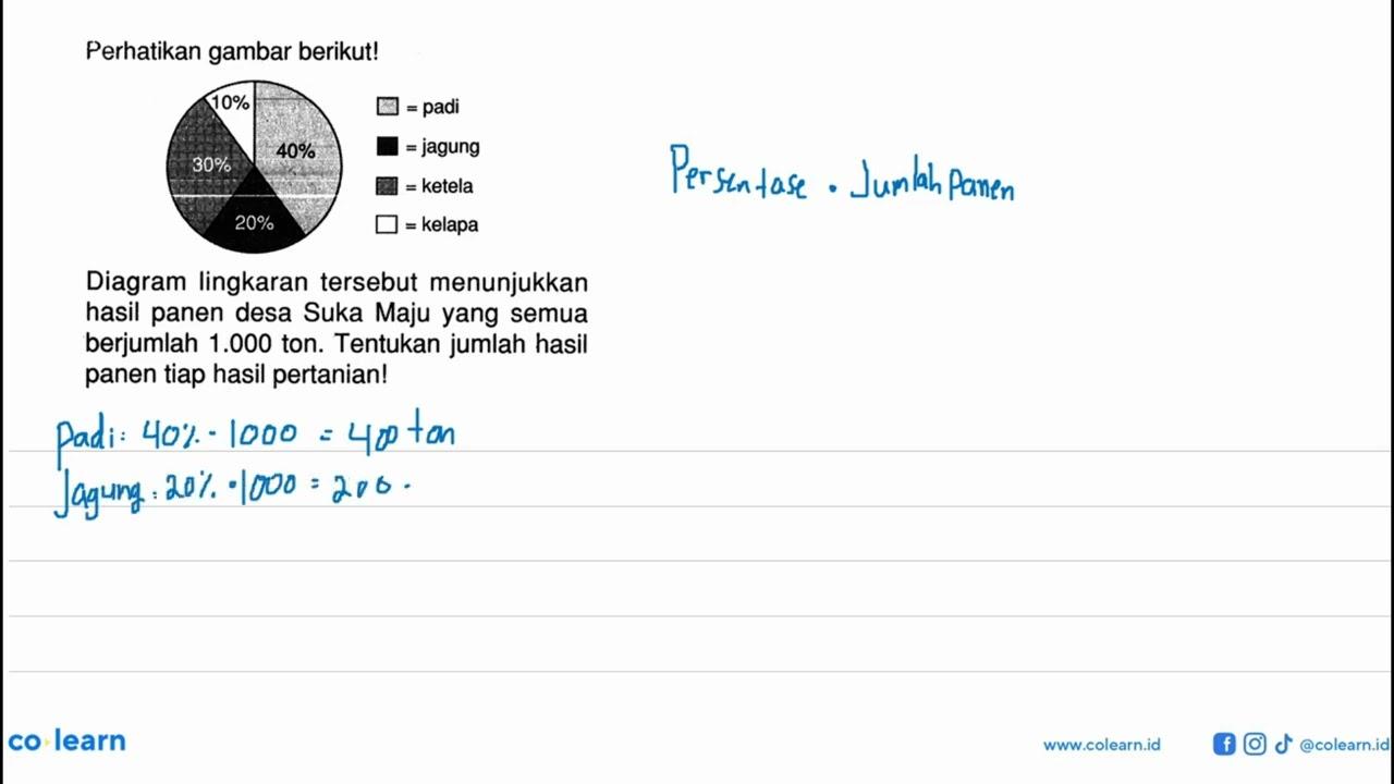 Perhatikan gambar berikut!Diagram lingkaran tersebut