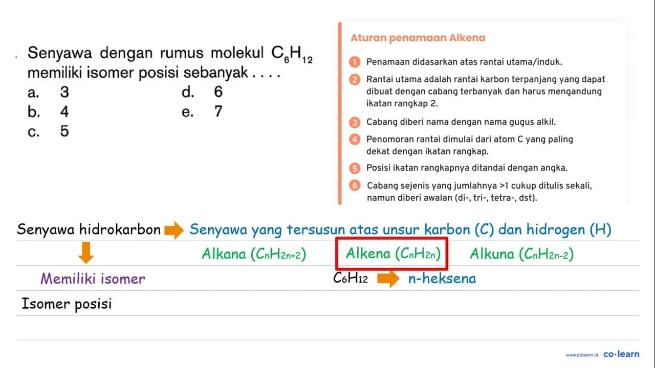 Senyawa dengan rumus molekul C6H12 memiliki isomer posisi