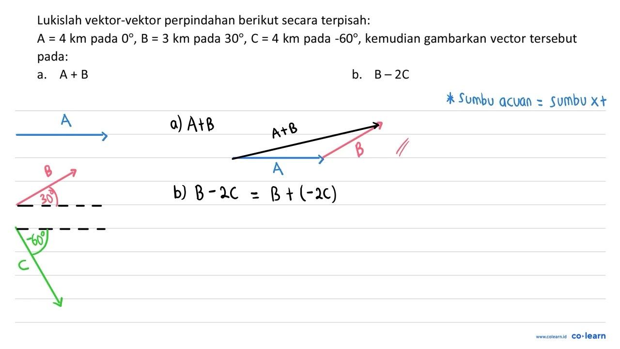 Lukislah vektor-vektor perpindahan berikut secara terpisah: