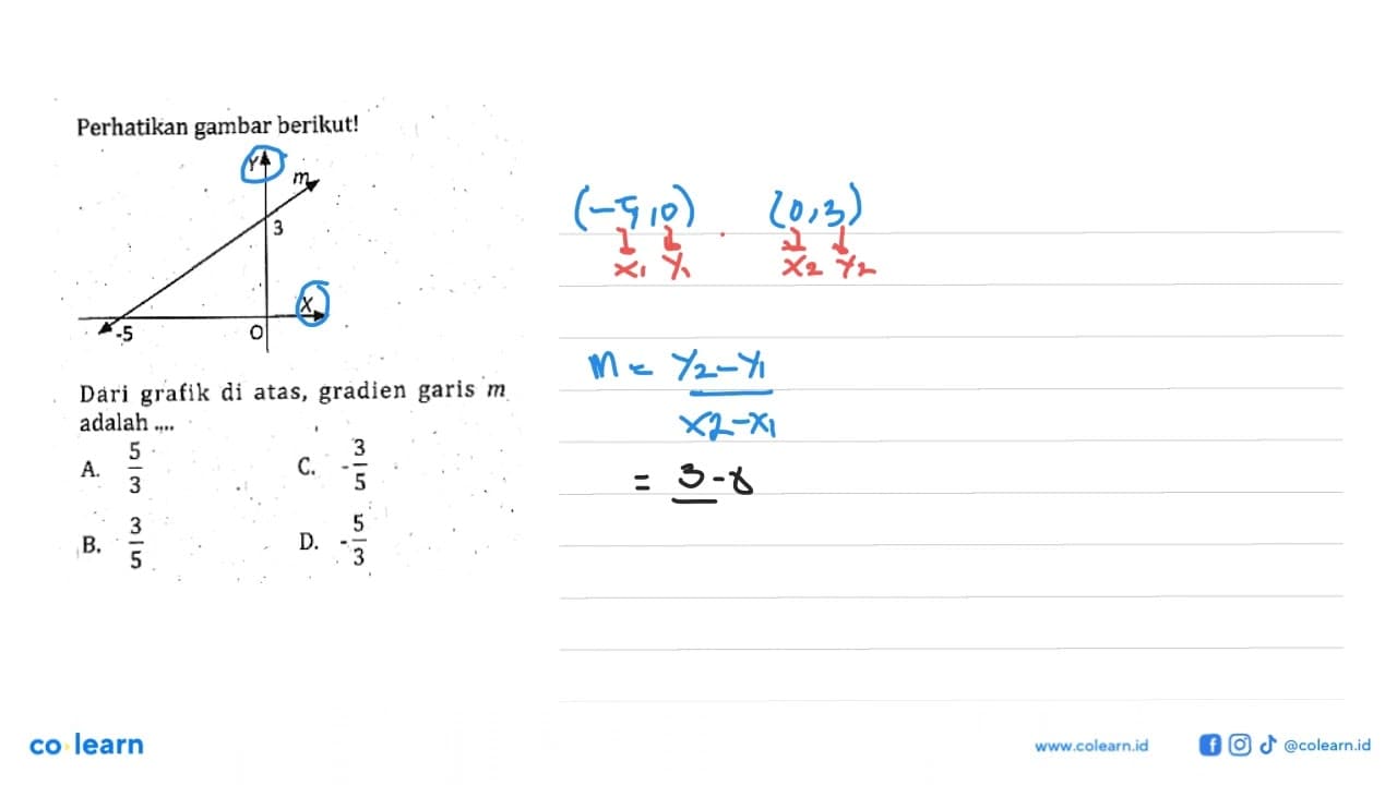 Perhatikan gambar berikut! Dari grafik di atas, gradien