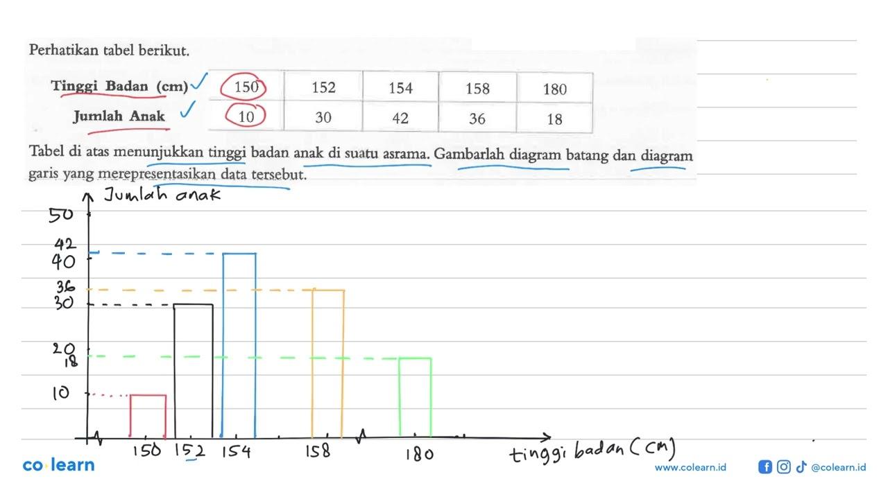 Perhatikan tabel berikut. Tinggi Badan (cm) 150 152 154 158