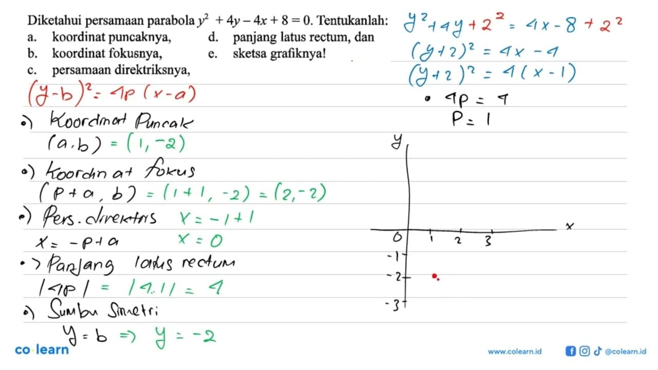 Diketahui persamaan parabola y^2+4y-4x+8=0. Tentukanlah: a.