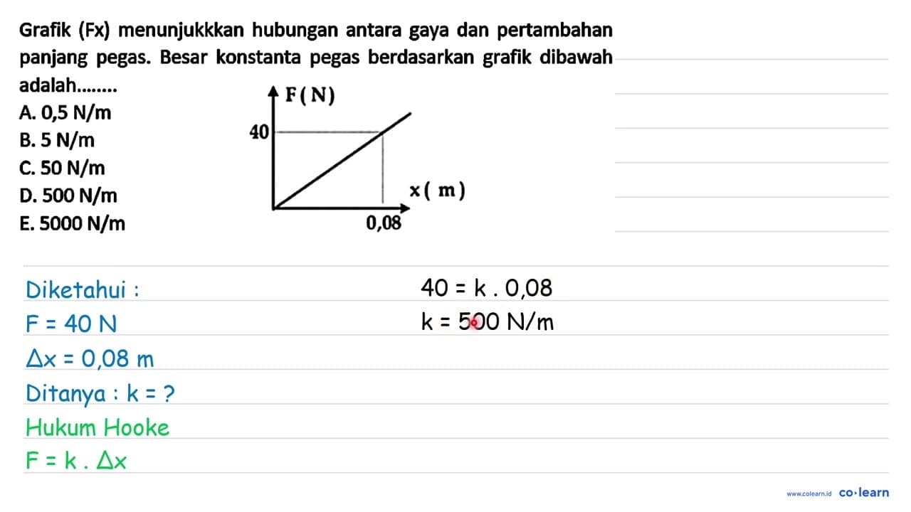 Grafik (Fx) menunjukkkan hubungan antara gaya dan