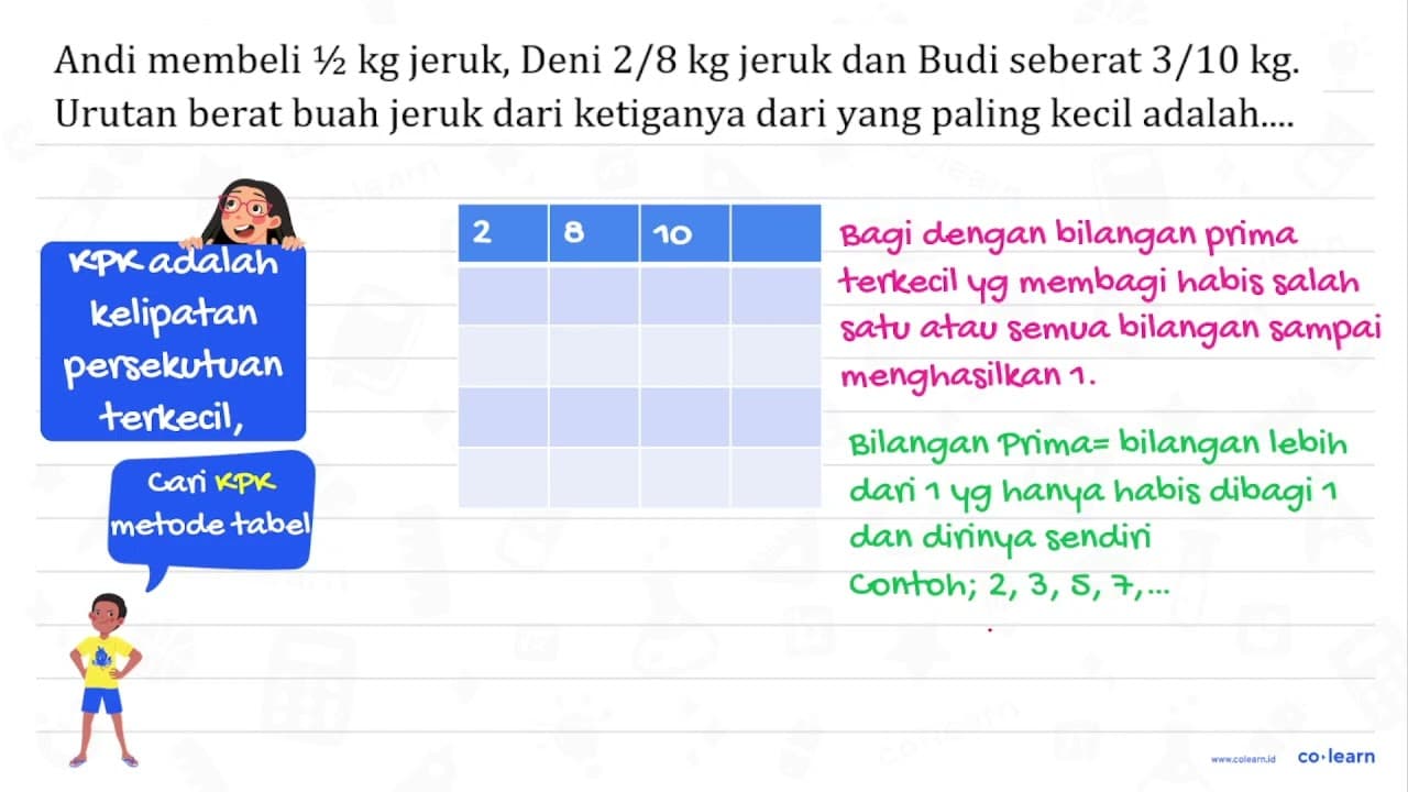 Andi membeli 1 / 2 kg jeruk, Deni 2 / 8 kg jeruk dan Budi