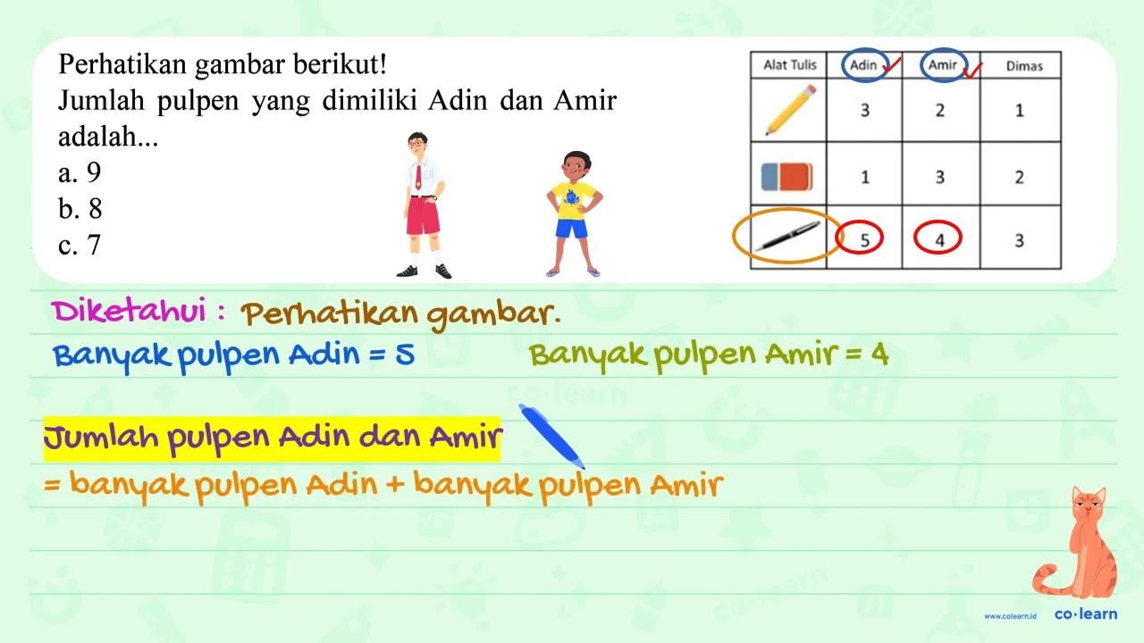 Perhatikan gambar berikut! Jumlah pulpen yang dimiliki Adin