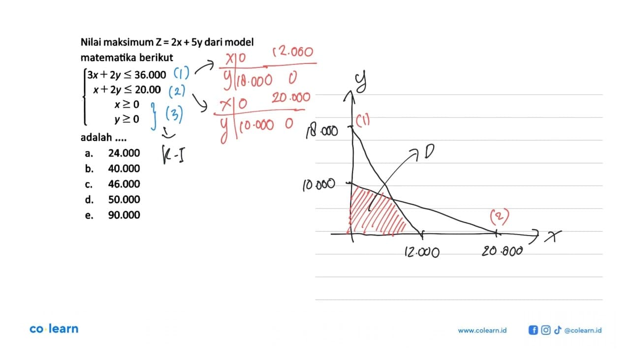 Nilai maksimum Z=2x+5y dari model matematika berikut