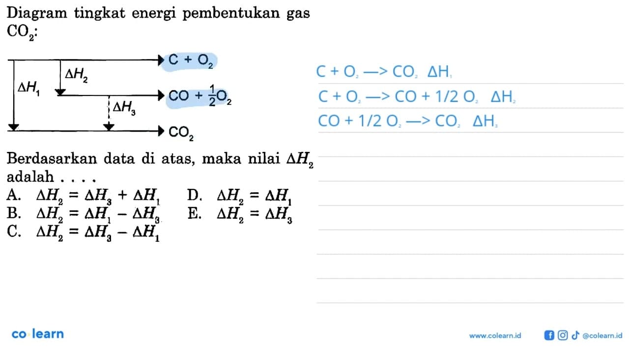 Diagram tingkat energi pembentukan gas CO2 : C+O2 delta H2