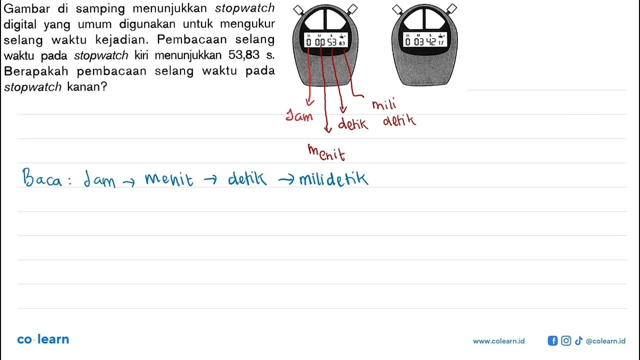 Gambar di samping menunjukkan stopwatch digital yang umum