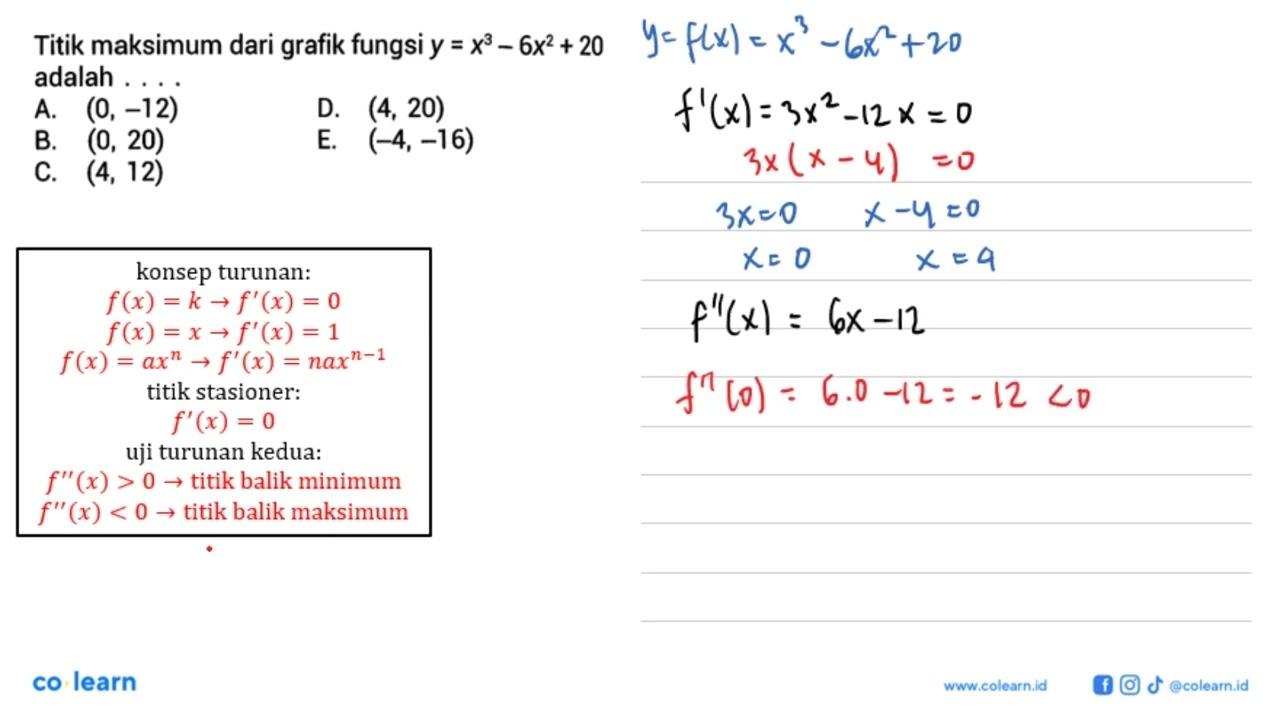 Titik maksimum dari grafik fungsi y=x^3-6x^2+20 adalah ....