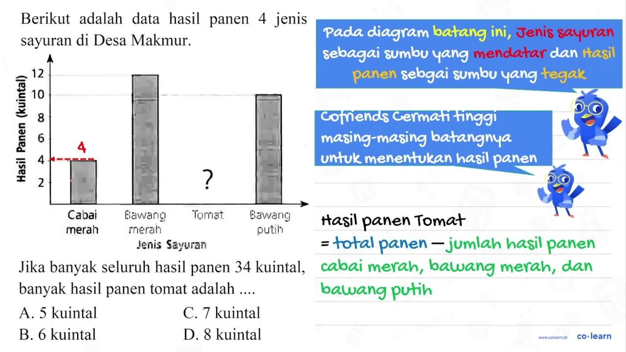 Berikut adalah data hasil panen 4 jenis sayuran di Desa