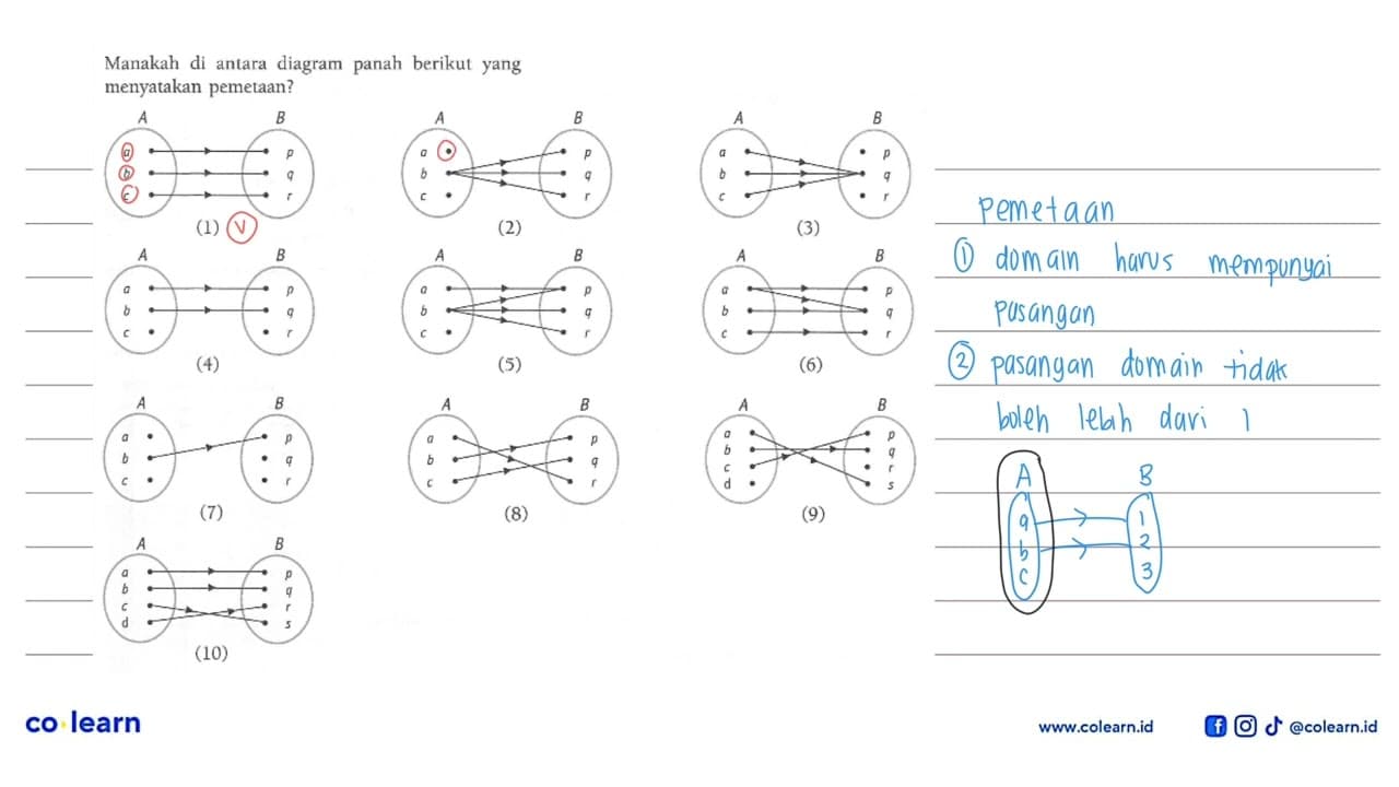 Manakah diantara diagram panah berikut yang merupakan