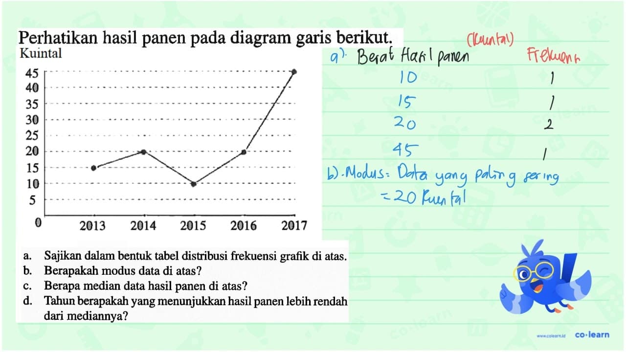 Perhatikan hasil panen pada diagram garis berikut. Kuintal