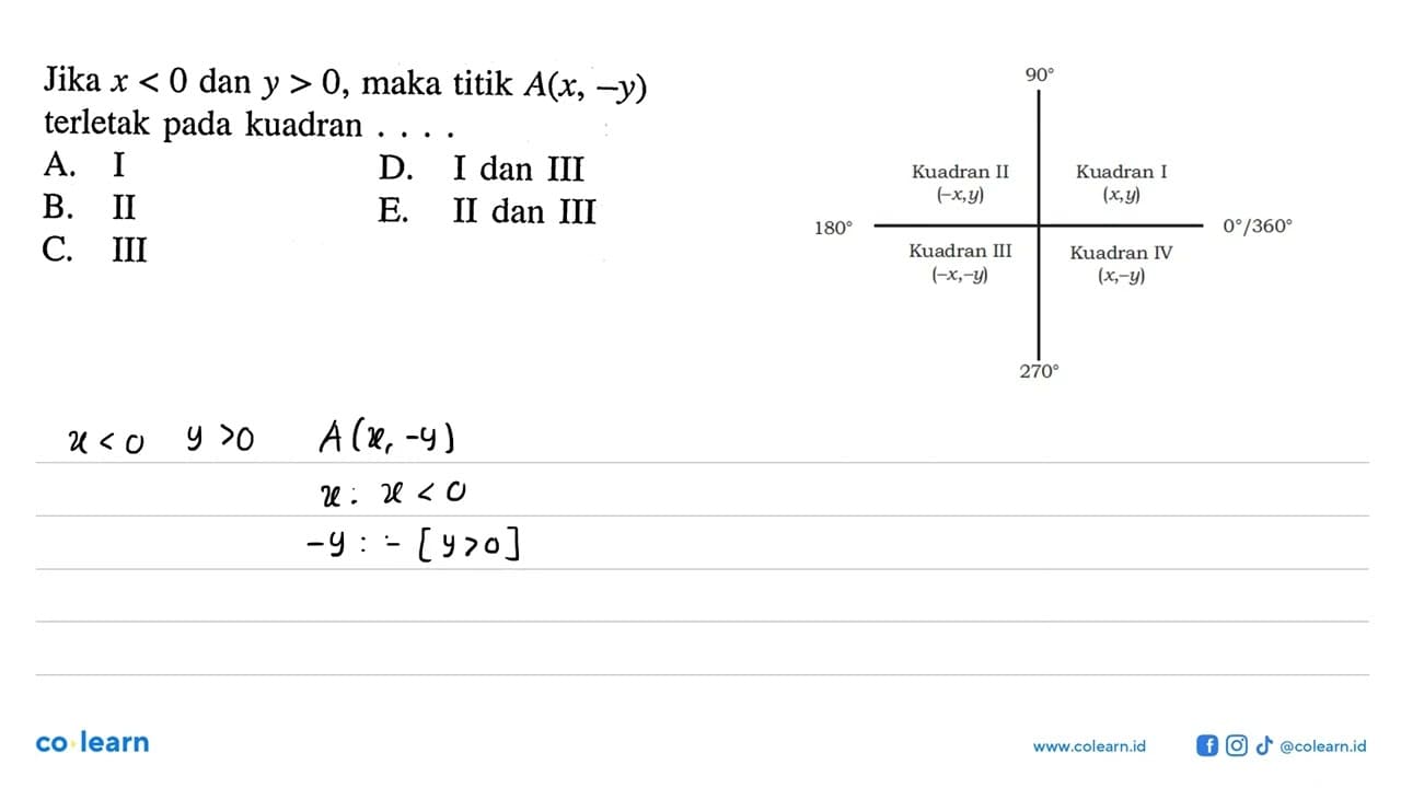 Jika x<0 dan y>0, maka titik A(x,-y) terletak pada kuadran