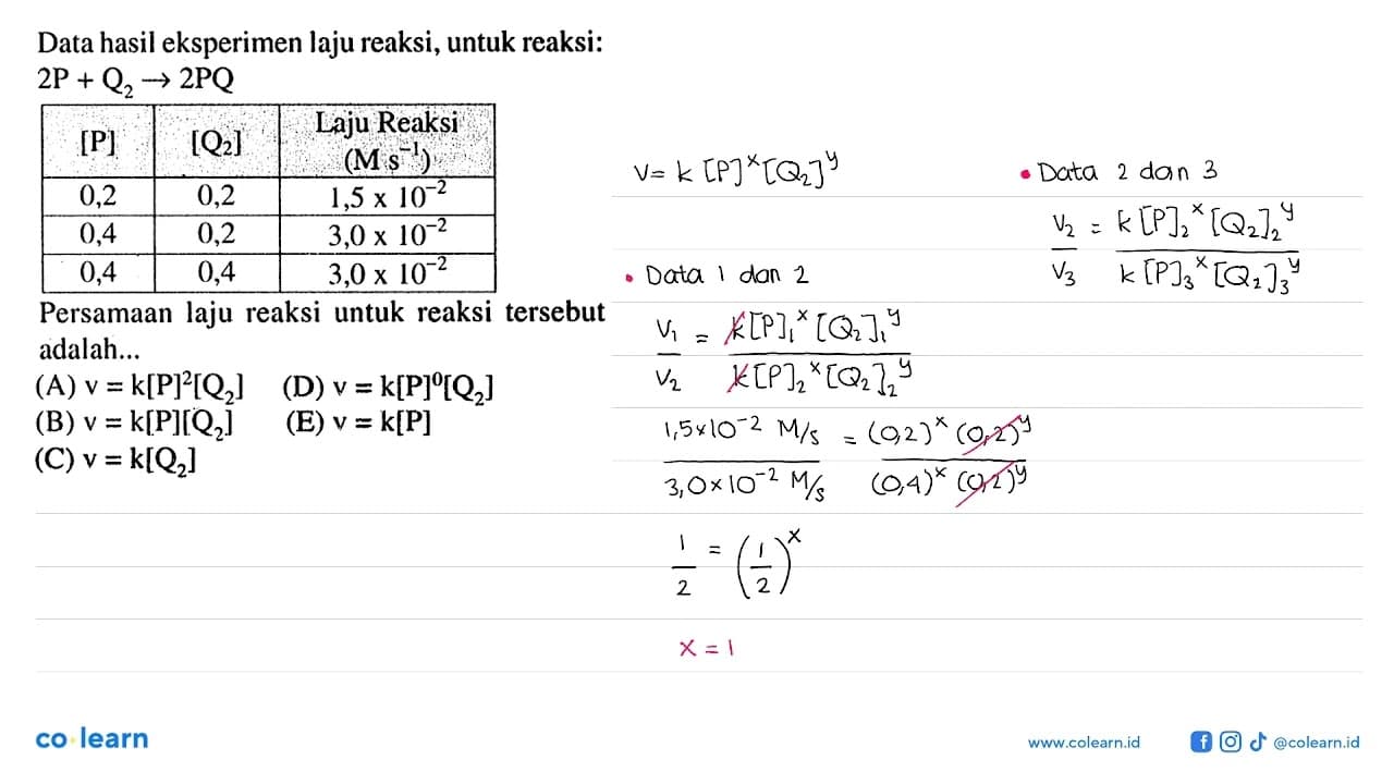 Data hasil eksperimen laju reaksi, untuk reaksi: 2 P + Q2