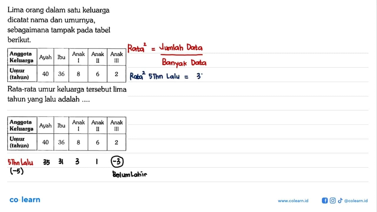 Lima orang dalam satu keluarga dicatat nama dan umurnya,