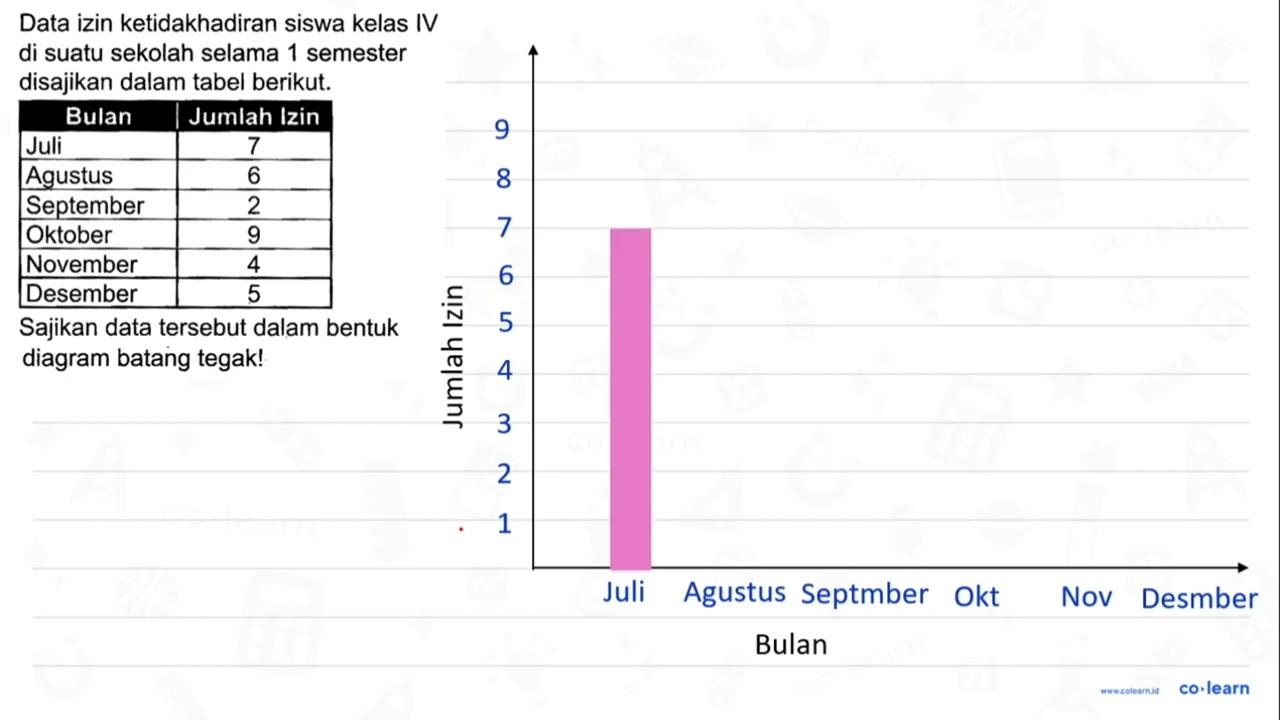 Data izin ketidakhadiran siswa kelas IV di suatu sekolah