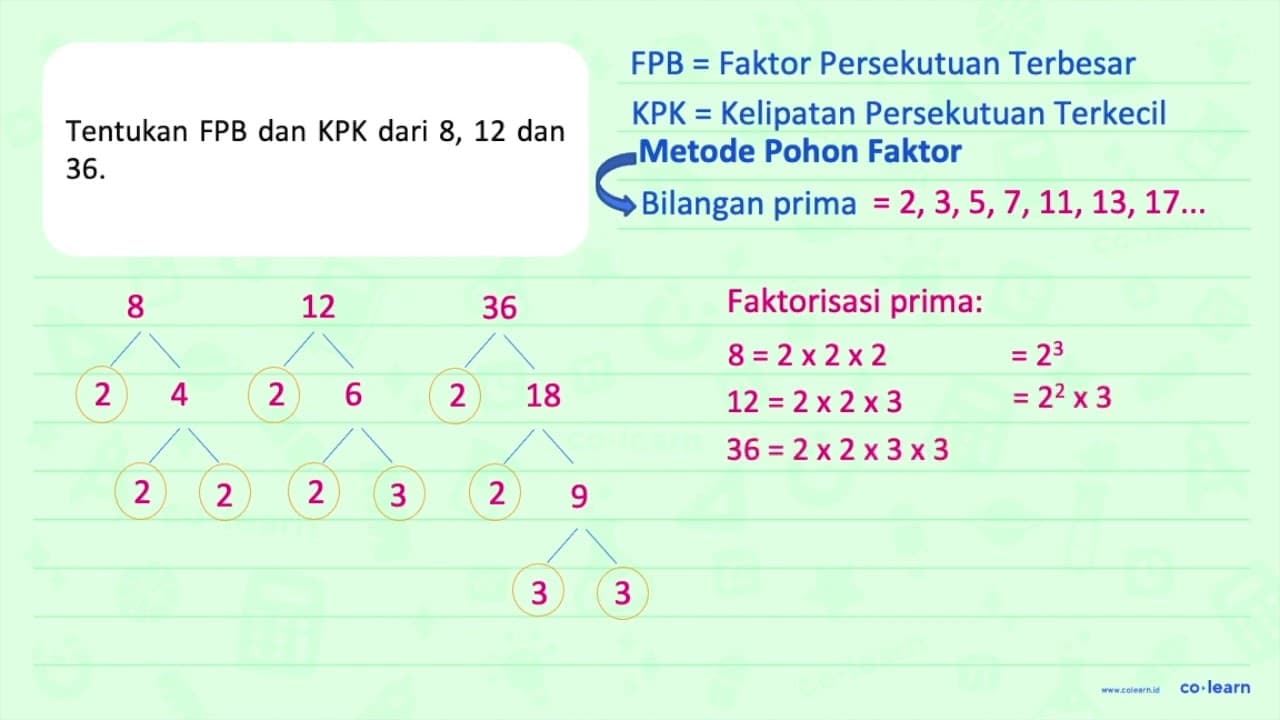 Tentukan FPB dan KPK dari 8, 12, dan 36.