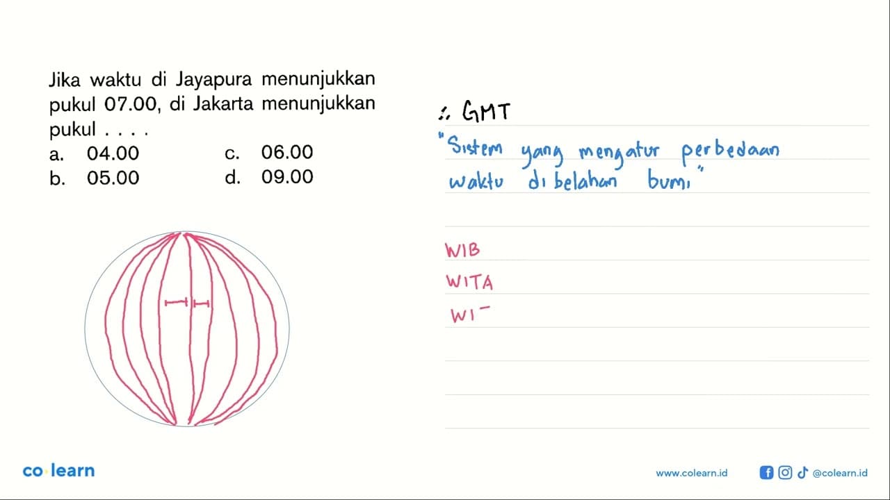 Jika waktu di Jayapura menunjukkan pukul 07.00, di Jakarta