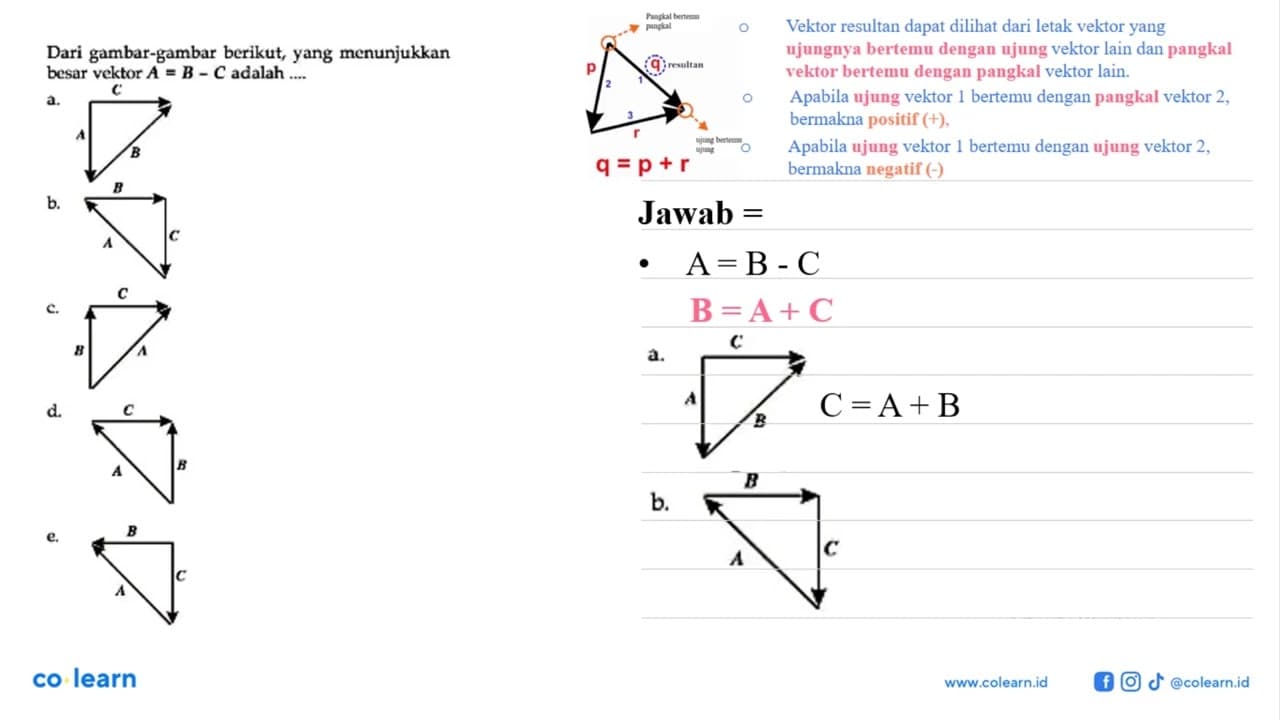 Dari gambar-gambar berikut, yang menunjukkan besar vektor A