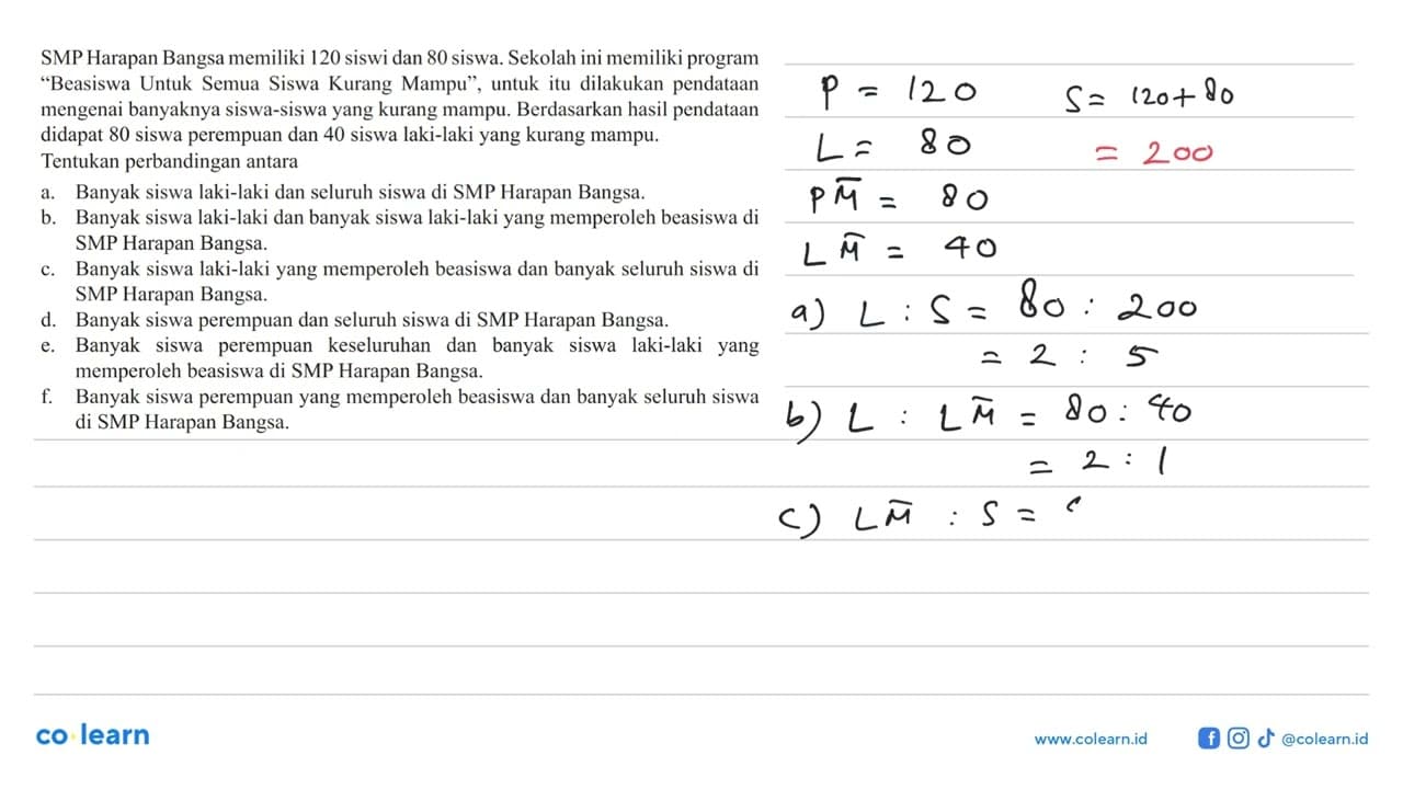 SMP Harapan Bangsa memiliki 120 siswi dan 80 siswa. Sekolah