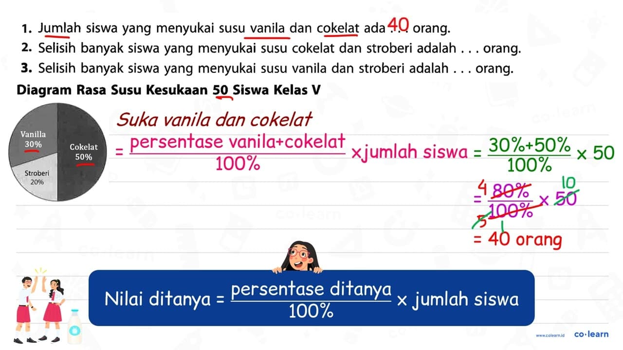 1. Jumlah siswa yang menyukai susu vanila dan cokelat ada