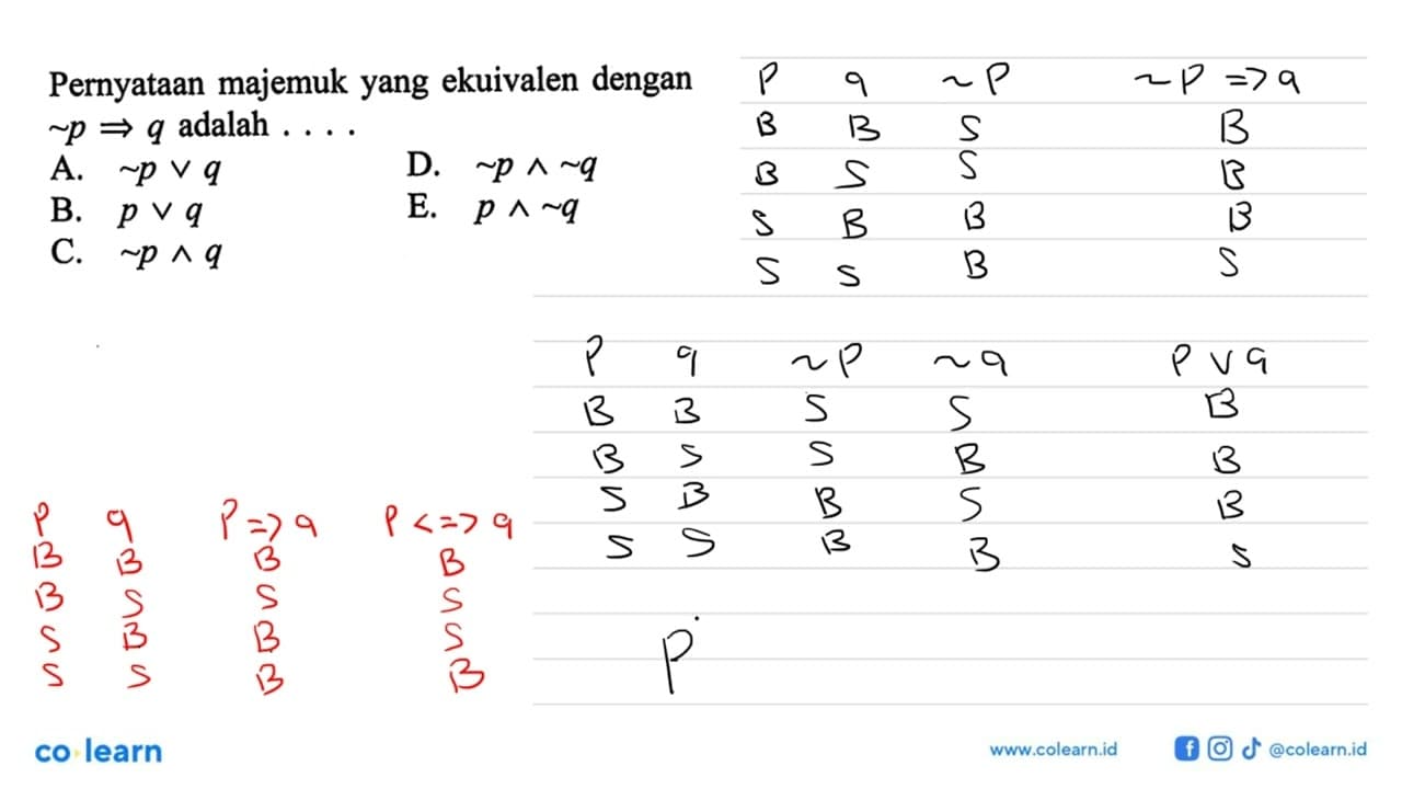 Pernyataan majemuk yang ekuivalen dengan ~ p => q adalah