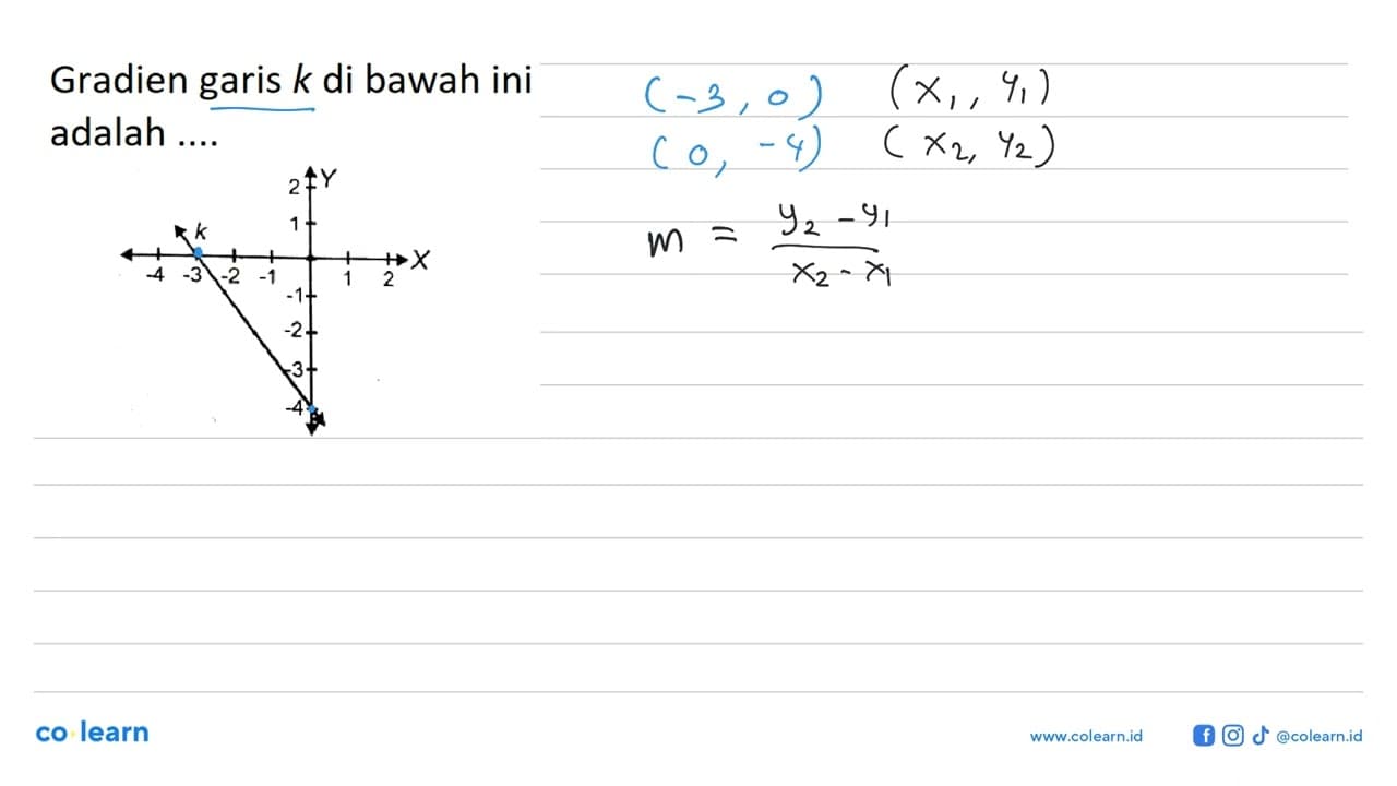 Gradien garis k di bawah ini adalah....