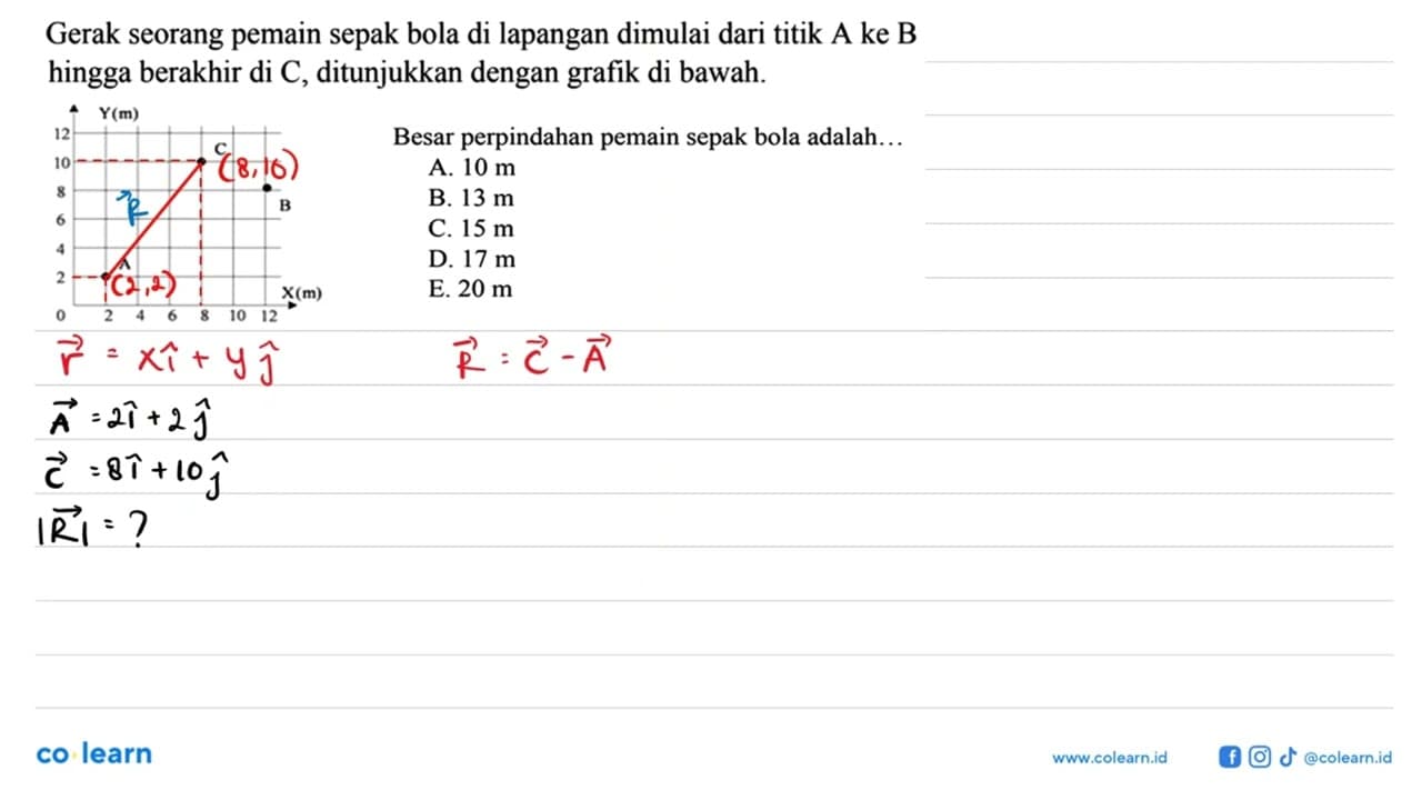 Gerak seorang pemain sepak bola di lapangan dimulai dari