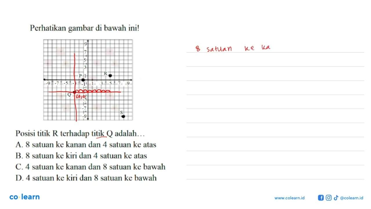 Perhatikan gambar di bawah inil 9 7 5 3 P 1 R -9 -7 -5 -3