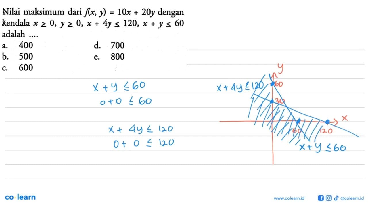 Nilai maksimum dari f(x, y) = 10x+20y dengan kendala x >=
