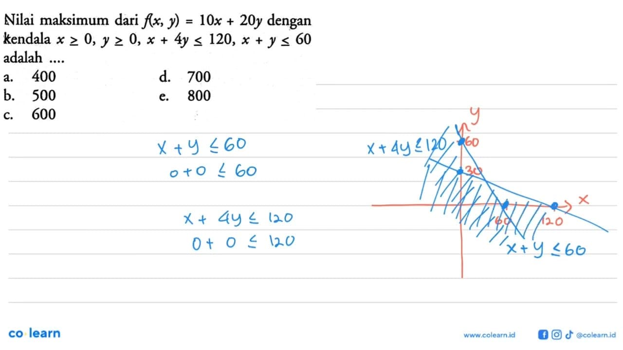 Nilai maksimum dari f(x, y) = 10x+20y dengan kendala x >=