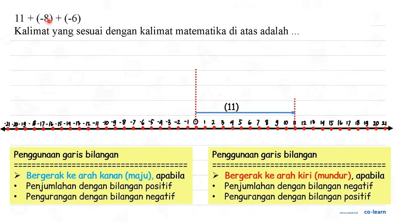 11+(-8)+(-6) Kalimat yang sesuai dengan kalimat matematika