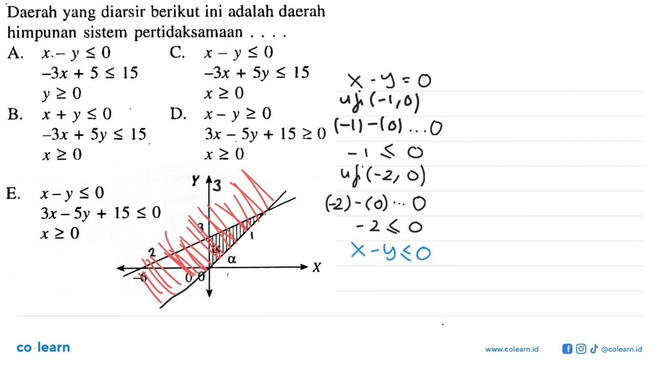 Daerah yang diarsir berikut ini adalah daerah himpunan