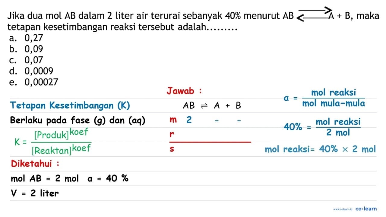 Jika dua mol A B dalam 2 liter air terurai sebanyak 40 %