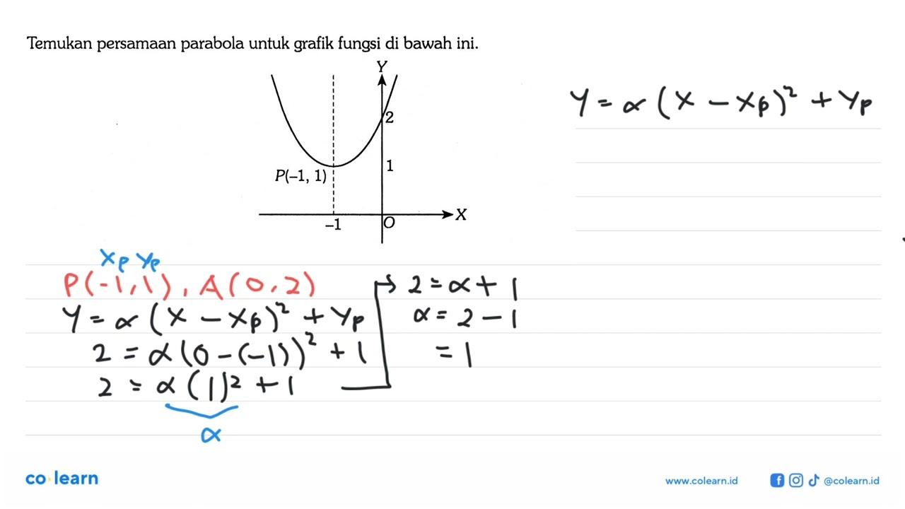 Temukan persamaan parabola untuk grafik fungsi di bawah