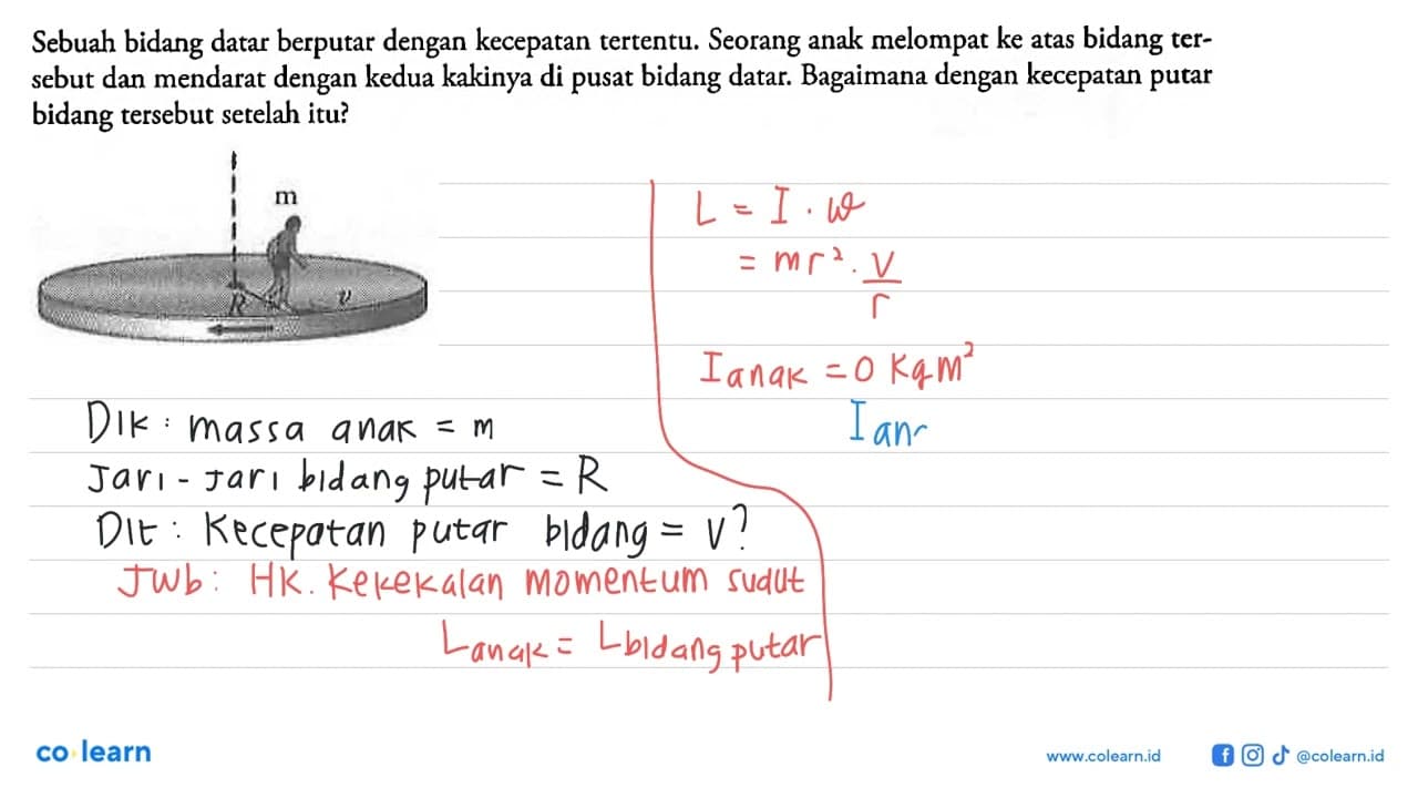 Sebuah bidang datar berputar dengan kecepatan tertentu.