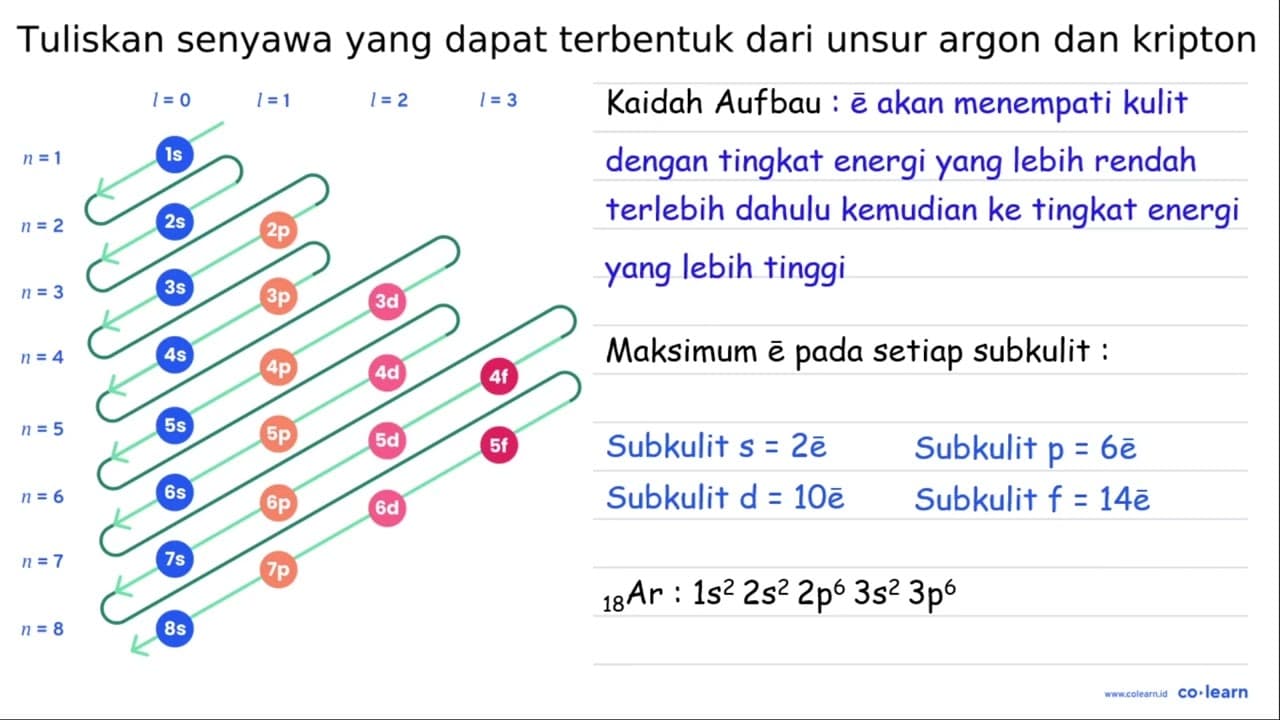 Tuliskan senyawa yang dapat terbentuk dari unsur argon dan