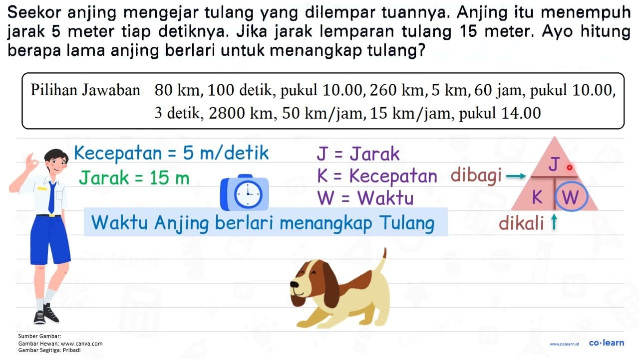 Seekor anjing mengejar tulang yang dilempar tuannya. Anjing