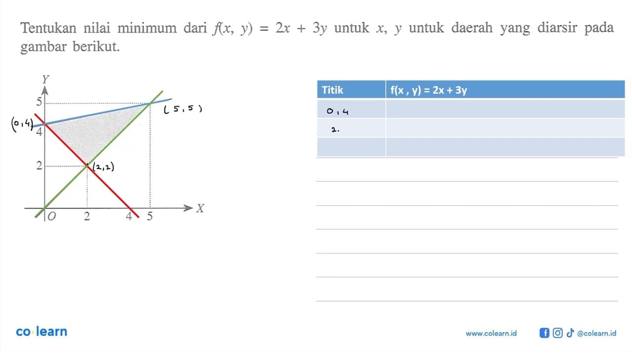 Tentukan nilai minimum dari fx; y) 2x + 3y untuk x, y untuk