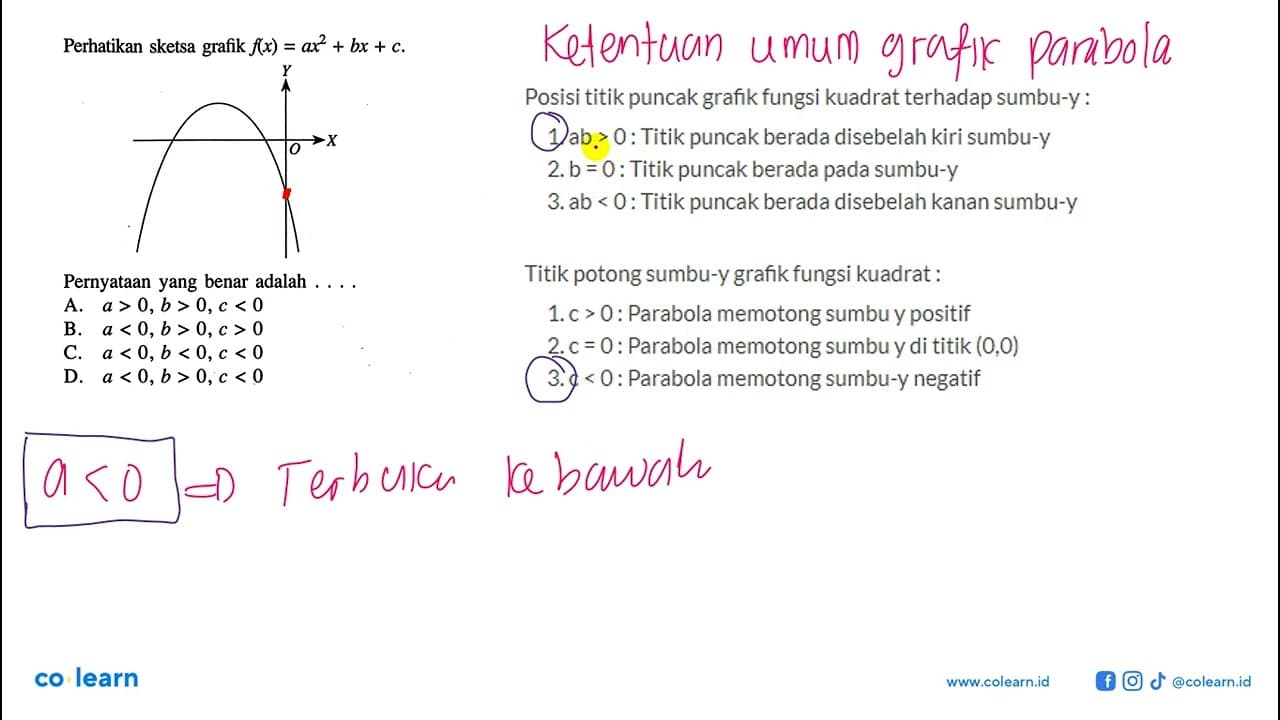 Perhatikan sketsa grafik f(x) = ax^2 + bx + c. Pernyataan