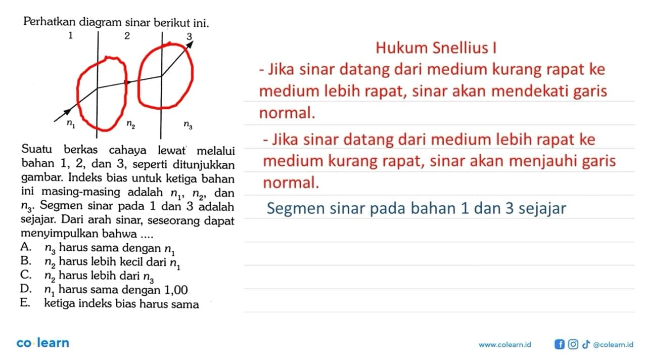 Perhatkan diagram sinar berikut ini. 1 2 3 n1 n2 n3 Suatu