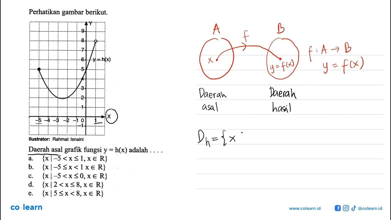 Perikan gambar berikut. y=h(x) Daerah asal grafik fungsi