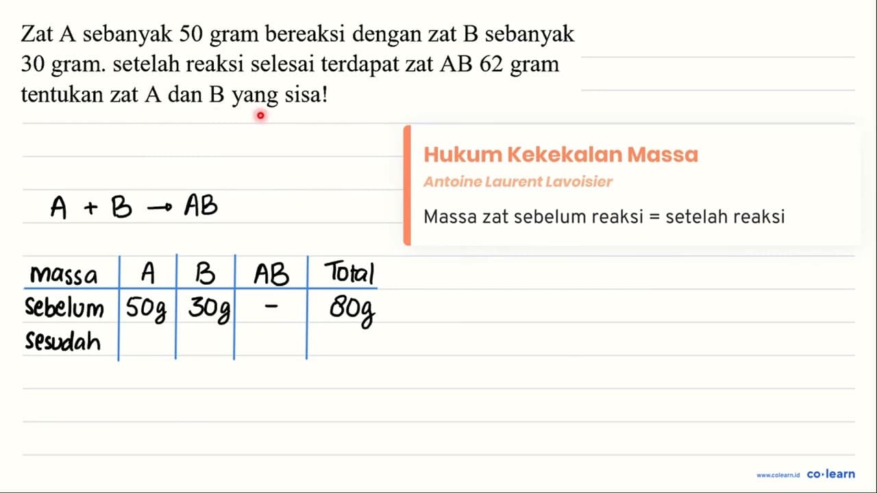 Zat A sebanyak 50 gram bereaksi dengan zat B sebanyak 30