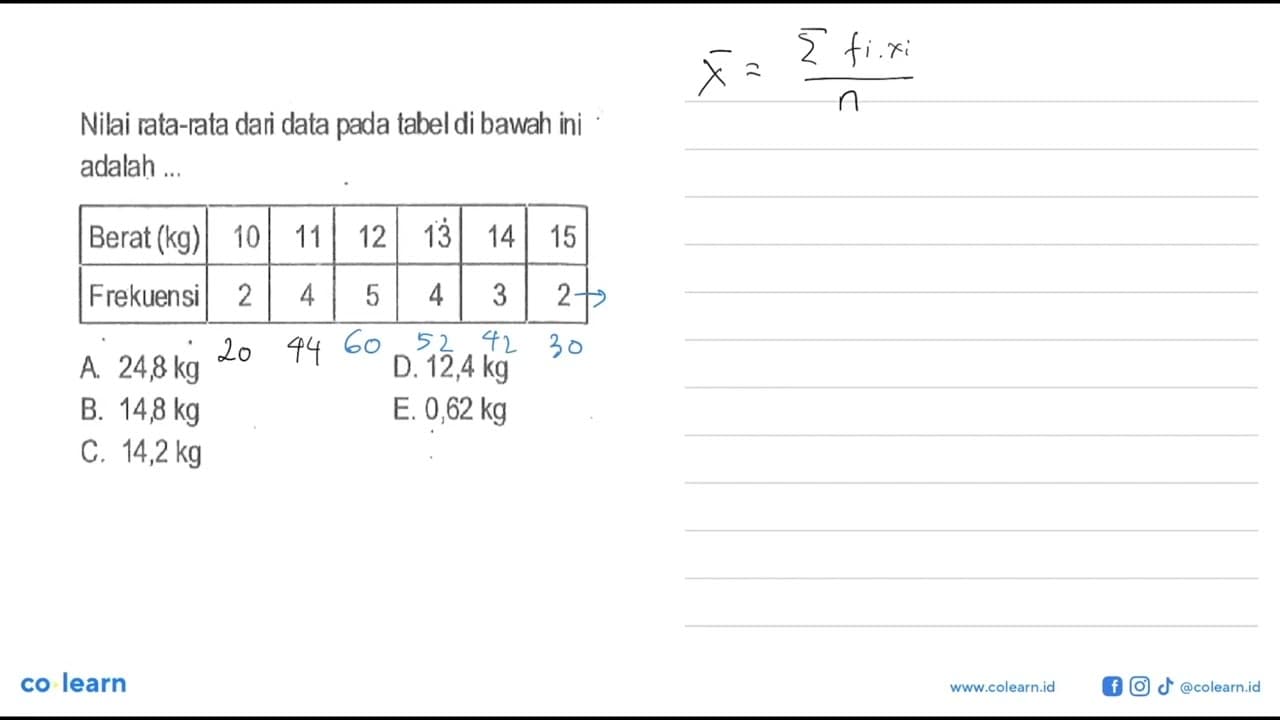 Nilai rata-rata dari data pada tabel di bawah ini adalah