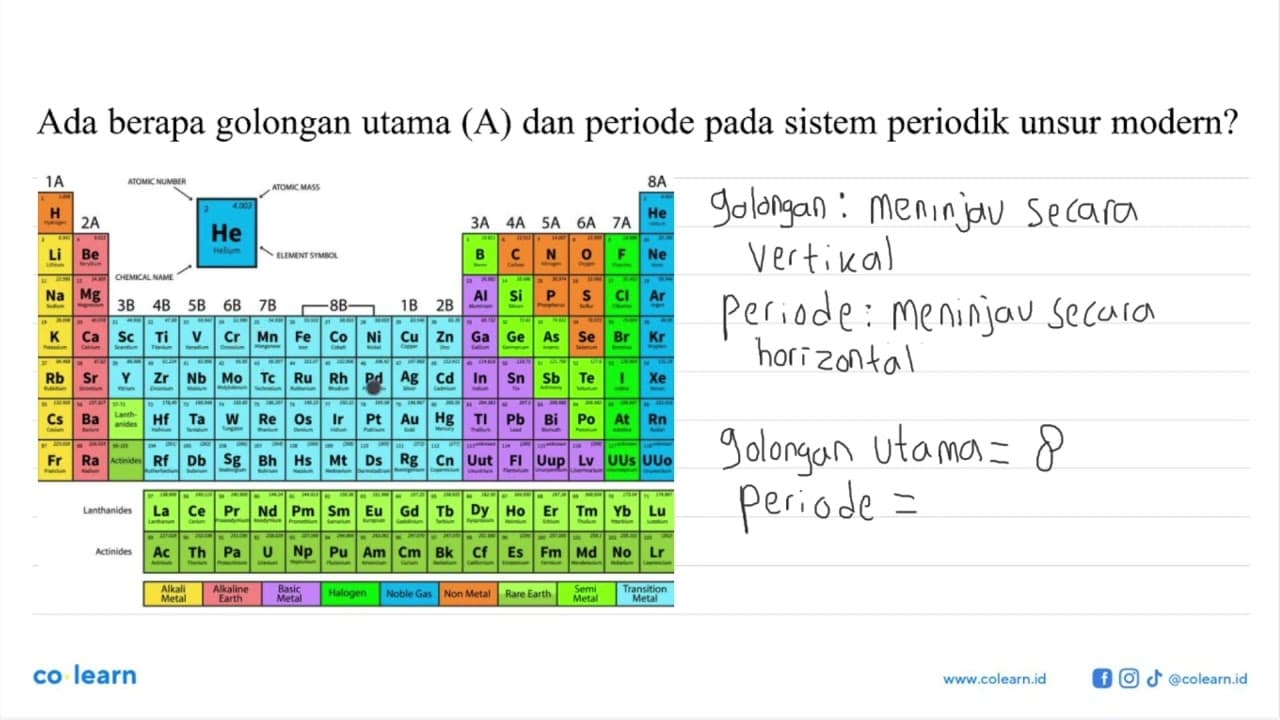 Ada berapa golongan utama (A) dan periode pada sistem