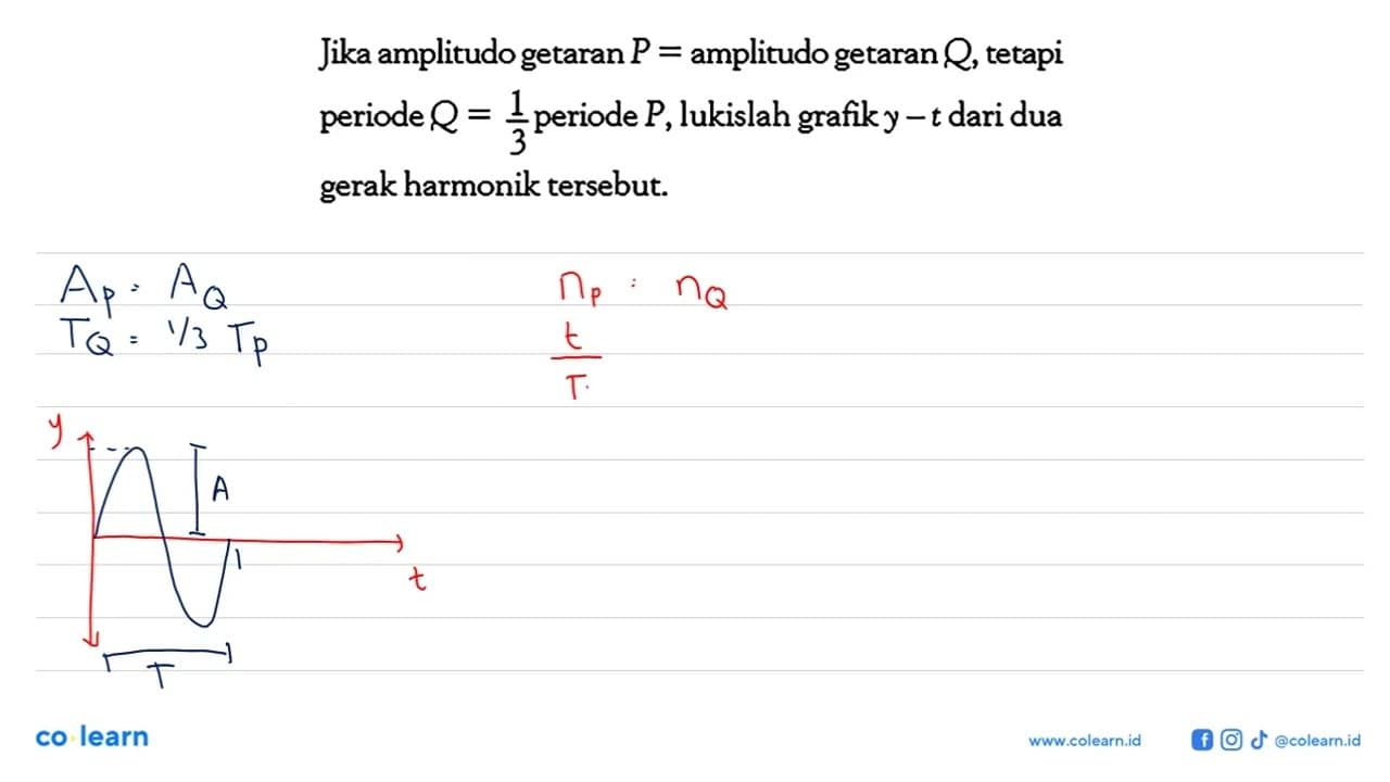 Jika amplitudo getaran P= amplitudo getaran Q , tetapi