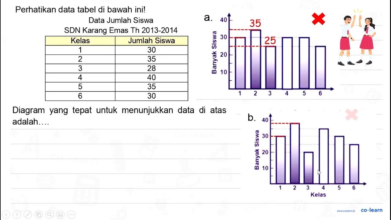 Perhatikan data tabel di bawah ini! Data Jumlah Siswa SDN